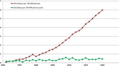 Oral arsenic trioxide for treating acute promyelocytic leukaemia: Implications for its worldwide epidemiology and beyond